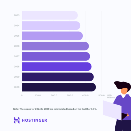 The internet’s billion-dollar real estate: How domain names are shaping