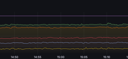 Building a WordPress powerhouse: Utilizing Kubernetes for reliable, cloud-native scaling